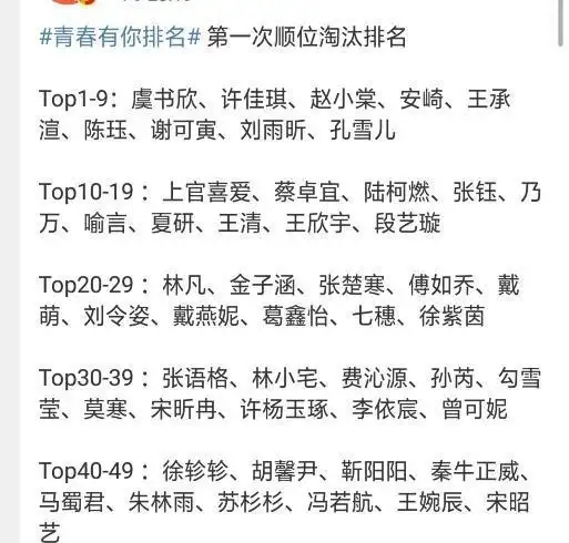 青春有你2排名出炉,虞书欣第一名,其她还有这些人