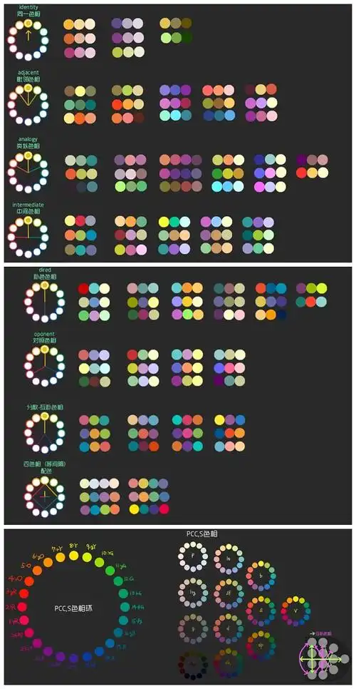 制作的配色环高清戳大图50种类别非常全面非常实用配色困难户福利转需