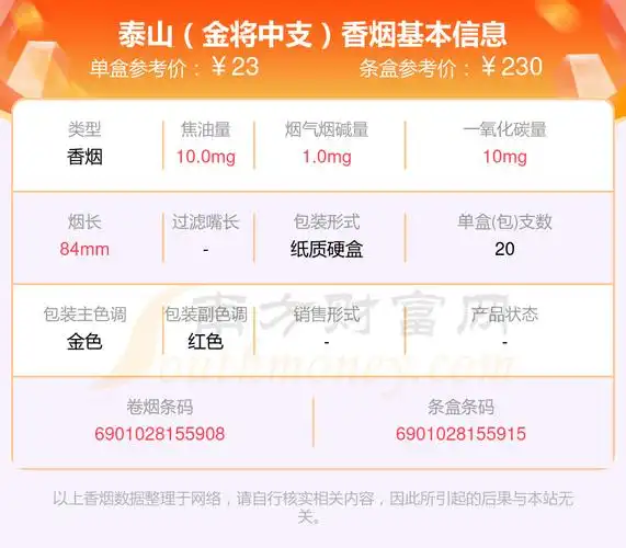 泰山金将中支香烟价格2024查询基本信息一览
