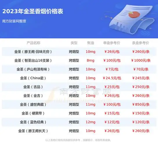 金圣青瓷中支香烟价格2023金圣青瓷中支多少钱一包