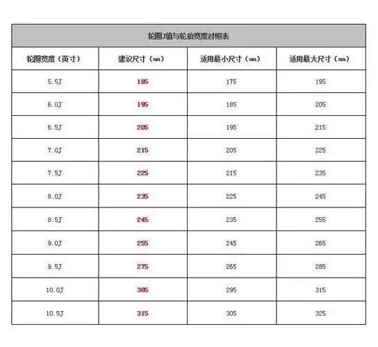 本田思域10t和15t轮毂j值et值中心孔距