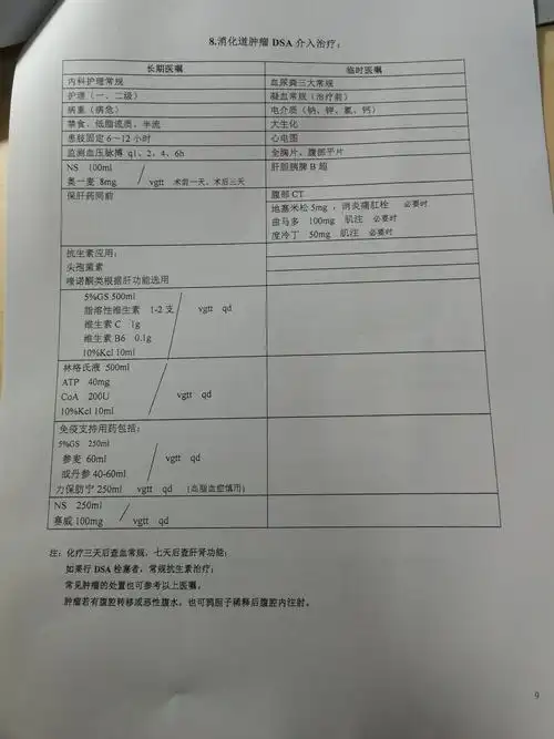 消化科常见疾病医嘱常规