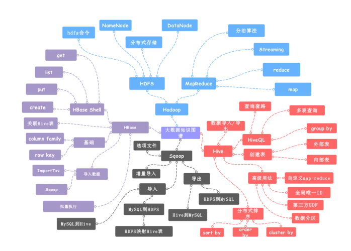 大数据知识图谱