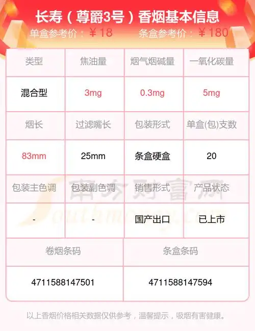 2024尊爵长寿香烟价格表焦油量3mg以下的烟盘点