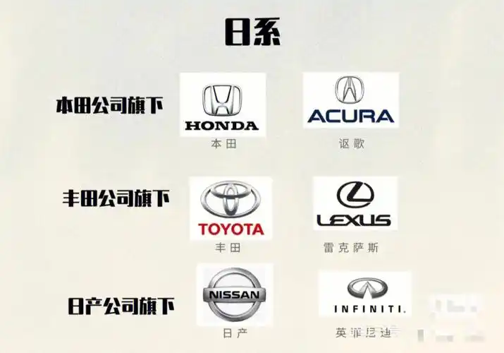 世界汽车集团 热门品牌 车标大全6015