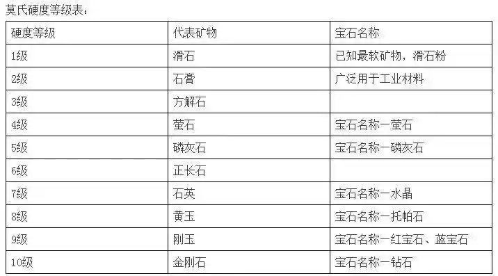 和田玉之正解硬度与密度