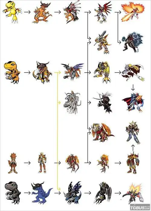 数码宝贝进化表 电玩巴士psp中文网