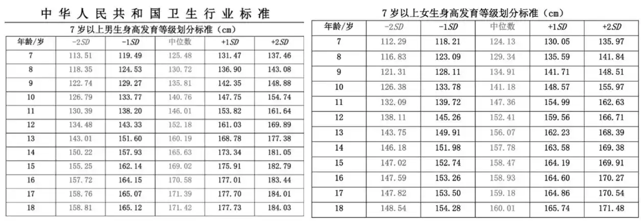 11岁女孩身高应该是多少 11岁女孩身高应该是多少标准 - 珍缘易学