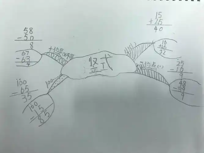 一课研究之"一年级学生运用思维导图进行数学学习的研究"(190617)