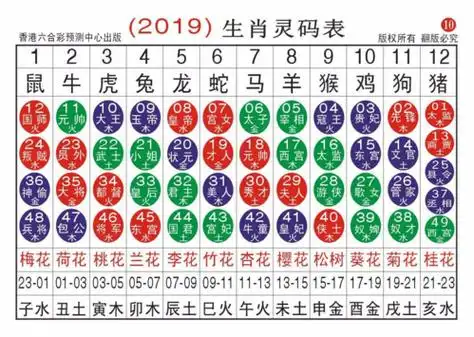 1,2023生肖数字图49码表