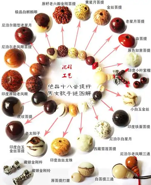 厂家直销 天然红豆心血菩提108颗 女士手链菩提子108批发