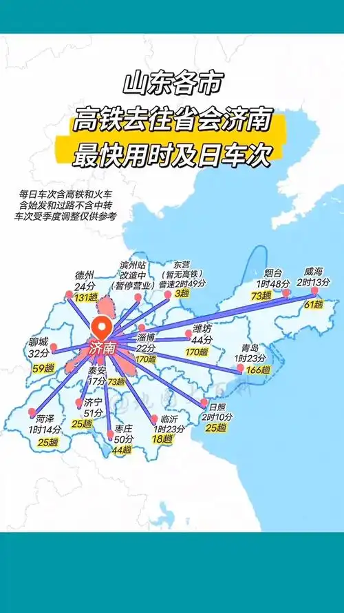 山东各市高铁去往济南的最快时间和日车次.东营滨州即将开通高铁