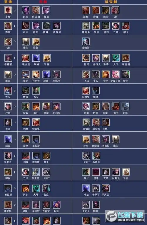 英雄联盟电竞经理克制图标 英雄联盟电竞经理英雄攻略