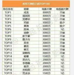 中国艺人排行榜中国艺人排行榜2021