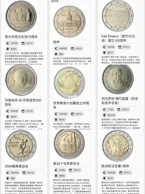 收藏价值纪念币2欧元