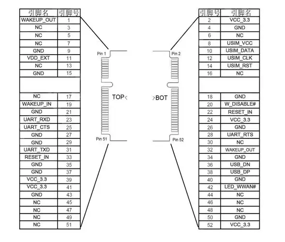 请问pcie接口的4g模块实际数据通信是不是也是通过usb口进行的