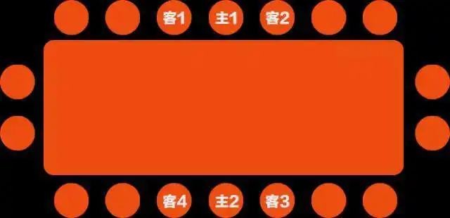 领导座次安排(日常基本礼仪)