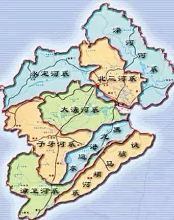 海河水系