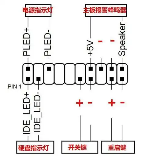 华硕m5a97 r2.0的主板怎么接线