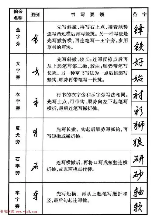 硬笔字帖〗行书偏旁部首写法要领 行书间架结构49法