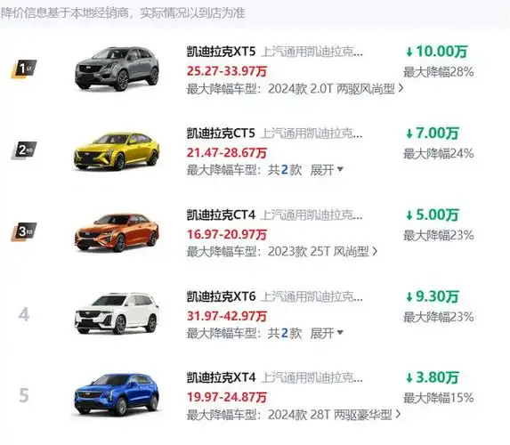 凯迪拉克xt5出现售价调整:全系售价降10万元