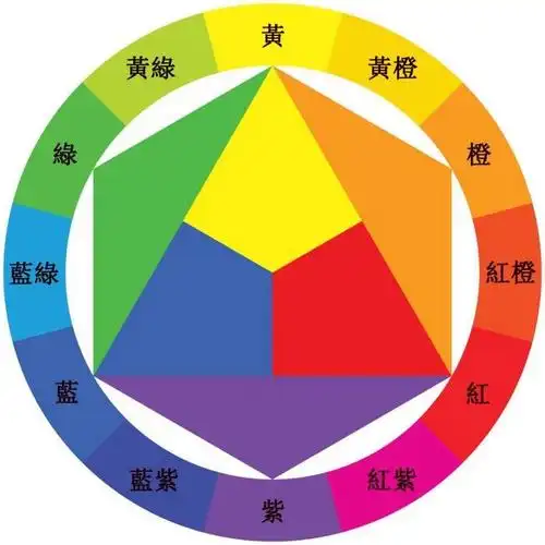 二,12色相环