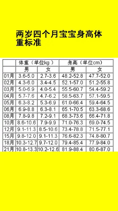 两岁四个月宝宝身高体重标准