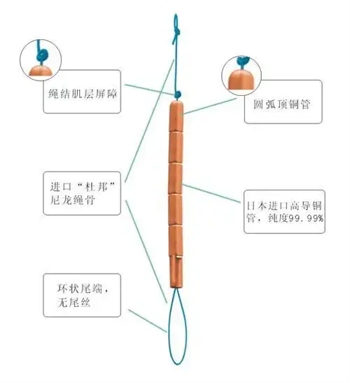 二,吉尼环:是一种高效,长效,安全,可逆,可受性好的宫内节育器.