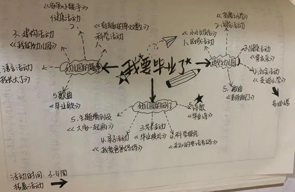 幼儿园《我要毕业了》主题网络图