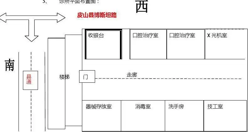 诊所平面图