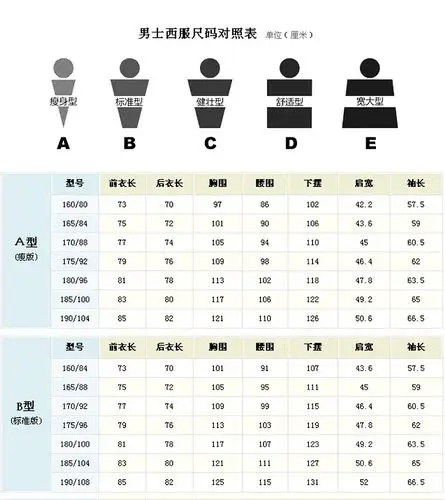 身高175体重75公斤的人穿什么码的西装