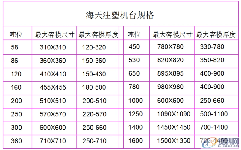 东莞模具设计培训海天注塑机规格参数螺杆熔胶量射出量射出压力容模