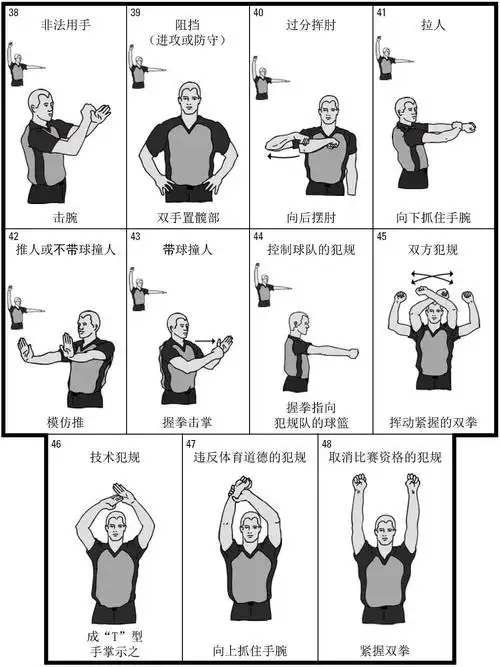 篮球比赛——犯规手势图