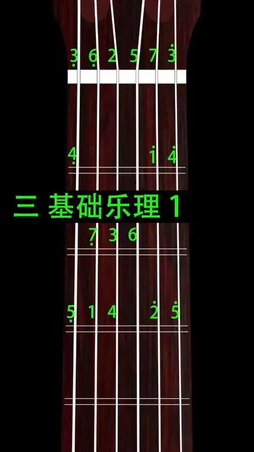 吉他1234567的位置在哪里?