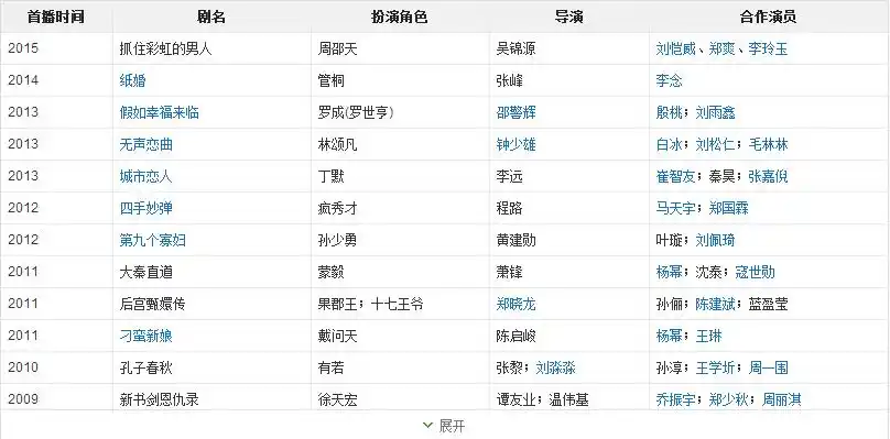 戏越选越渣.难怪《甄嬛传》火了一众演员唯独没有他