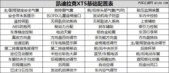 美系风味儿十足!凯迪拉克xt5全系导购