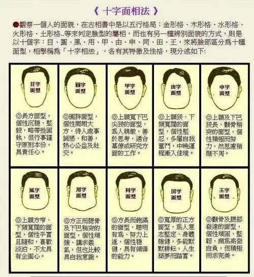 《十字相面法》,也就是人们在日常生活中常见的十种脸型,包括目字面