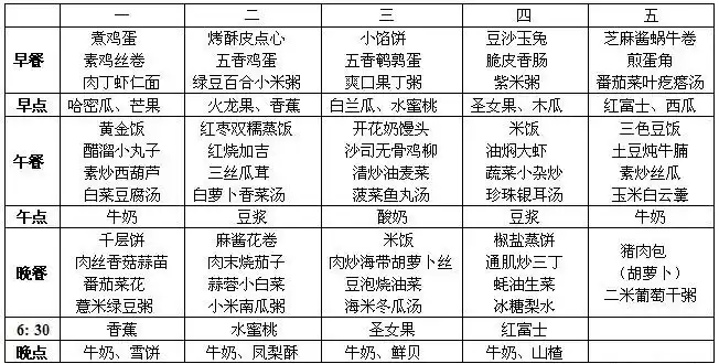 现在天气炎热,如何给两岁多的幼儿准备一日三餐?