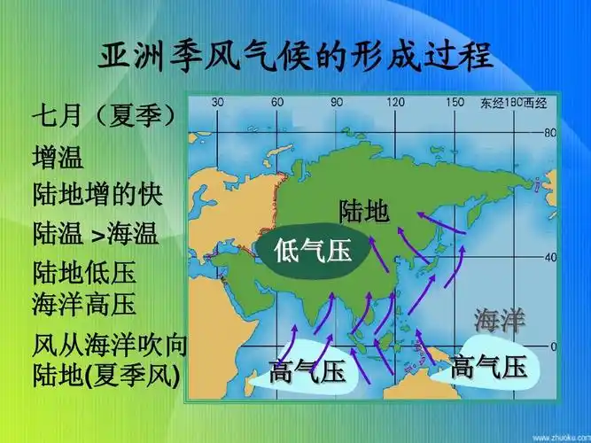 高中地理复习亚洲课件答案ppt