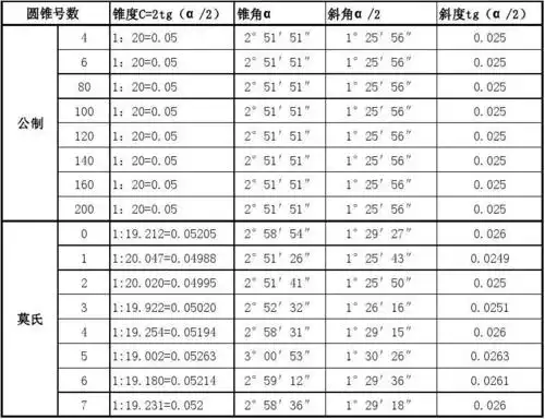 莫氏锥度_word文档在线阅读与下载_免费文档