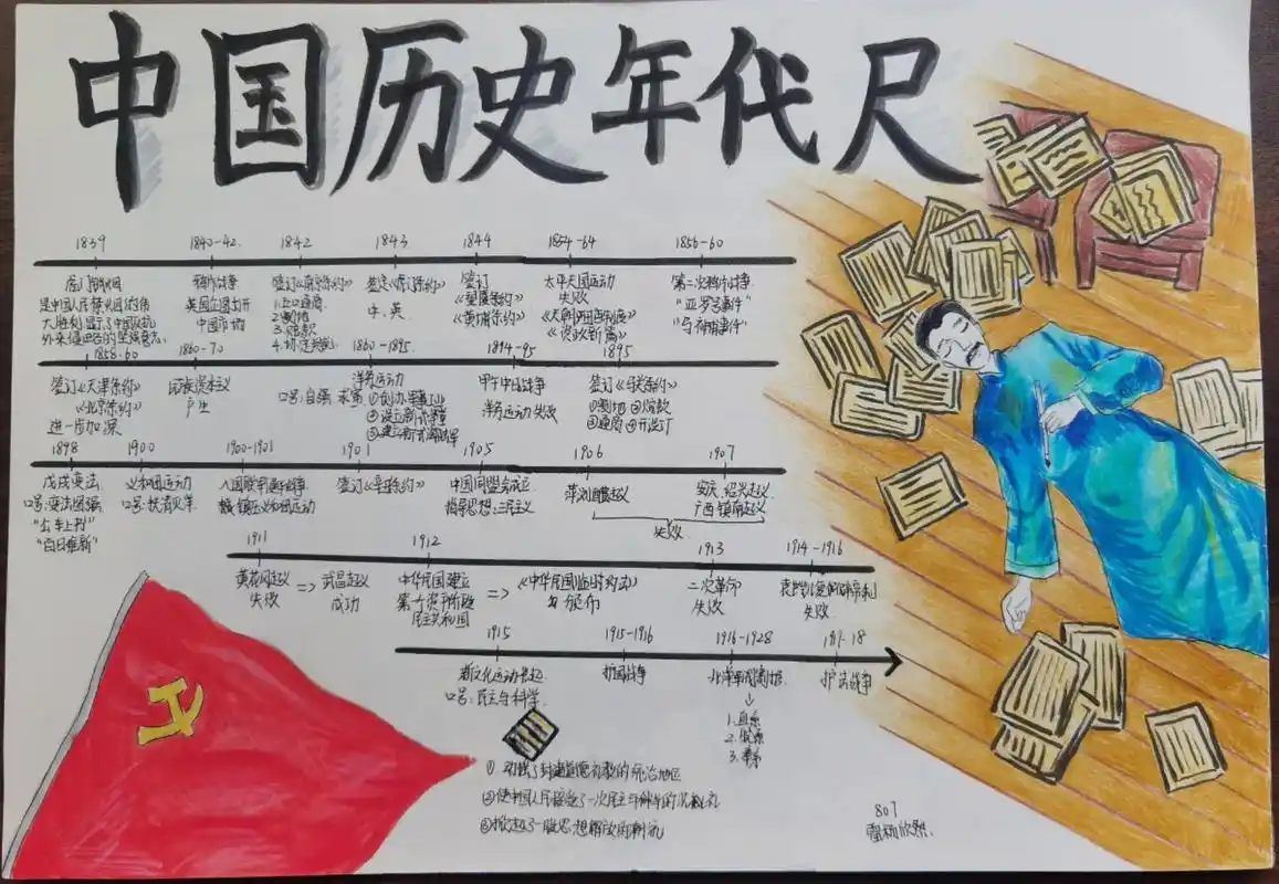 一把记录年代的尺子#优秀作业 #好好学习 #历史文化 - 抖音