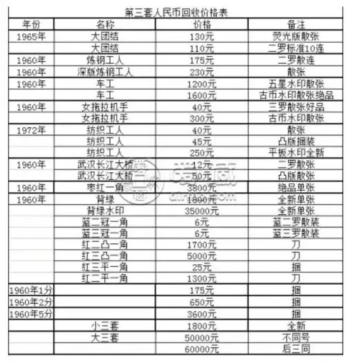 宝鸡回收纸币价格宝鸡钱币回收联系方式