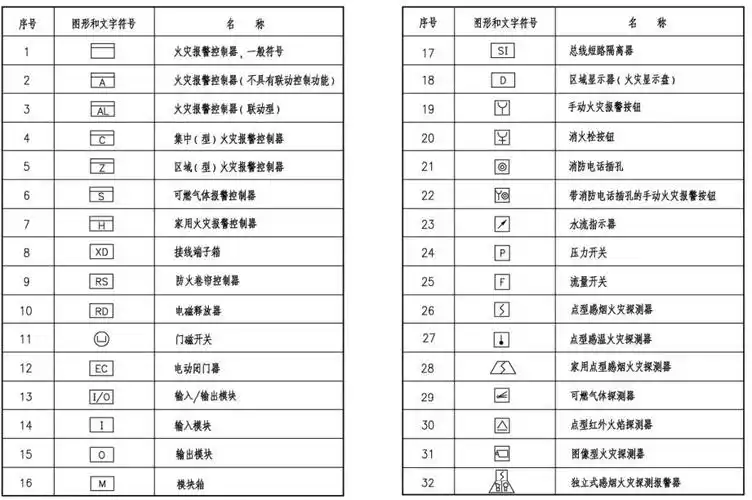 消防图方框里rs带表什么?