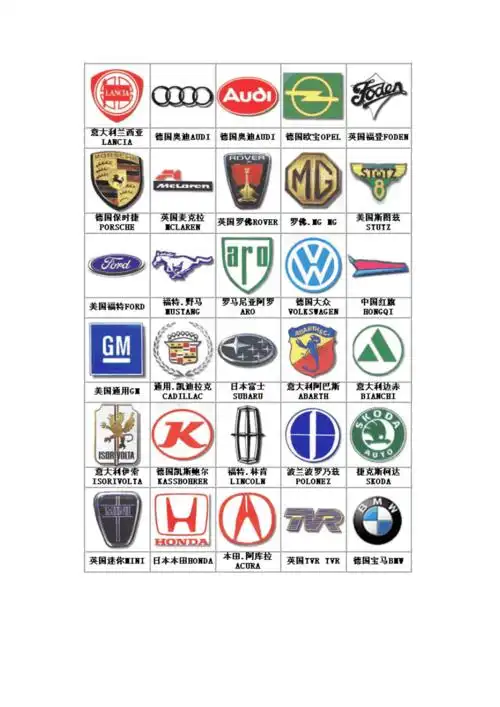 世界名车标志大全世界名车的标志图片