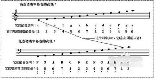 七个音符怎么画