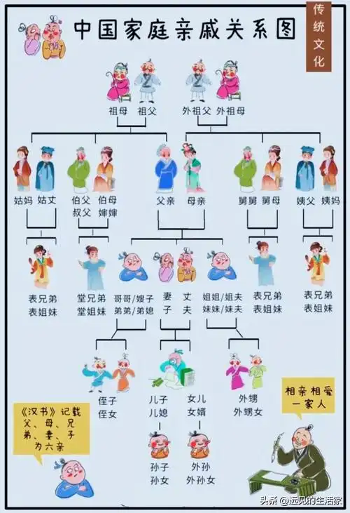 什么是"六亲""九族""祖宗十八代