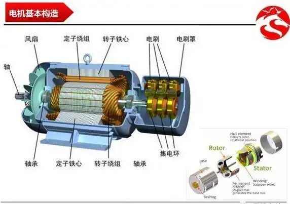 浅析交流伺服电机矢量控制技术