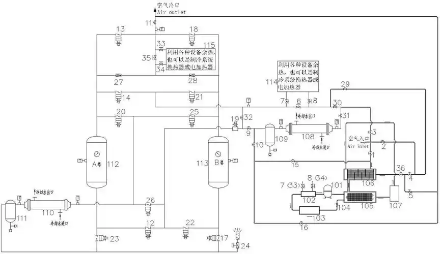 一种多功能组合式低露点干燥机,包括冷干机部分,冷干机部分的制冷系统