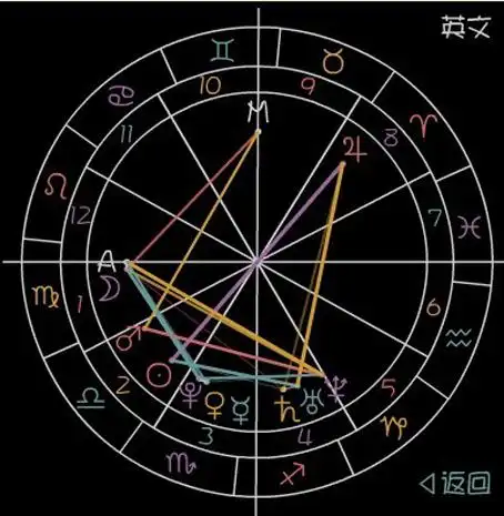 37吖jingw|     分类:星座/运势 太阳:天秤座 24°52' 第2宫 月亮