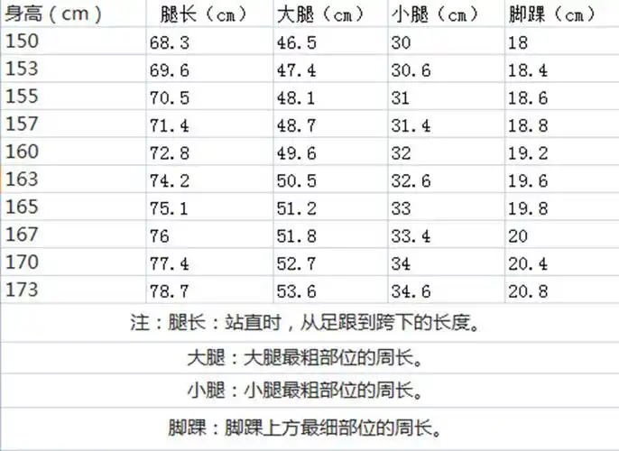从身高看腿长,你的身高与腿长匹配吗?